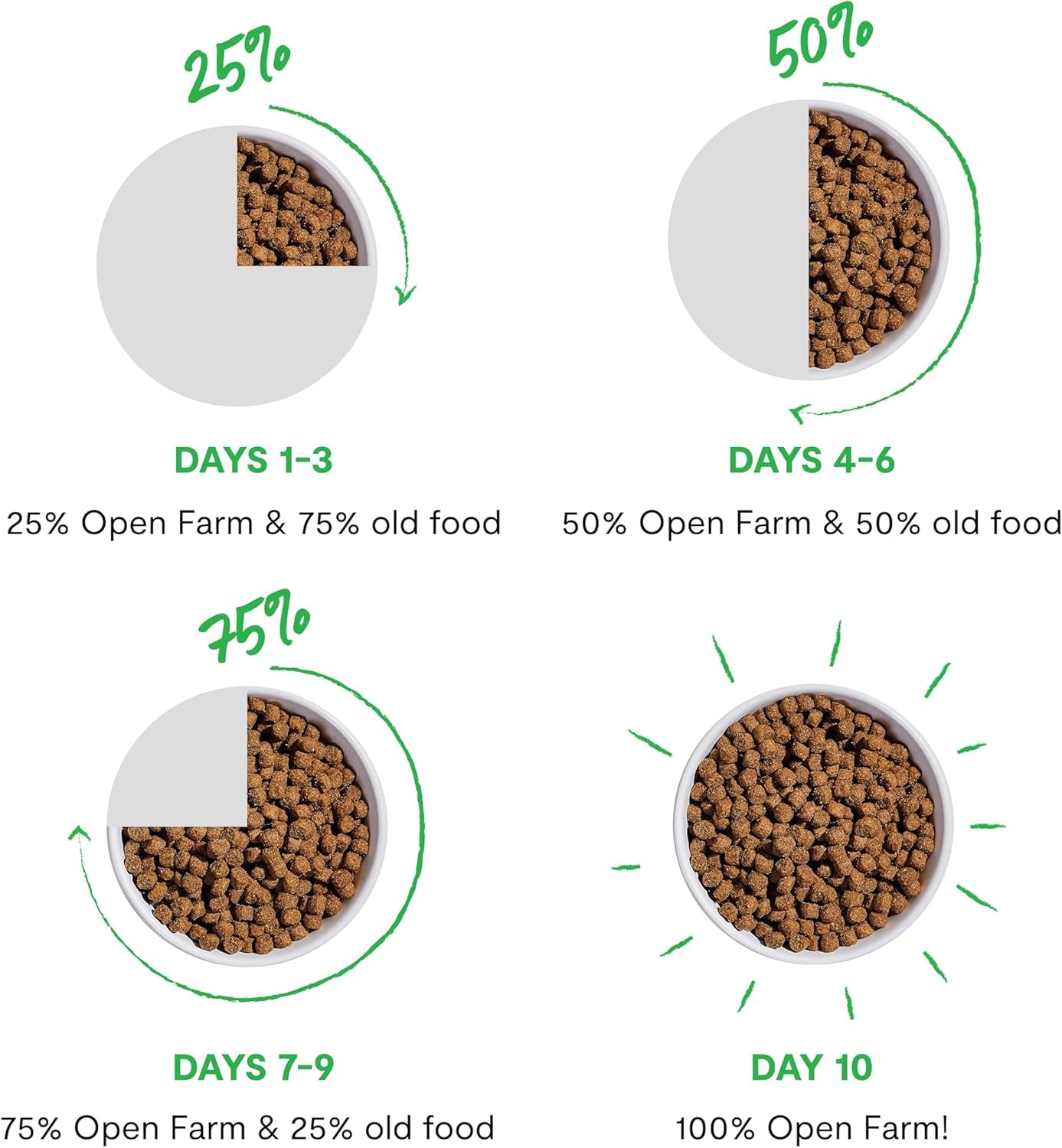Ancient Grains Dry Dog Food, Pasture Raised Lamb Kibble, 22Lb Bag | All Life Stages, All Breed Sizes, Protein-Rich & Nutrient Dense, 100% Traceable Ingredients, Non-Gmo Fruits & Veggies.