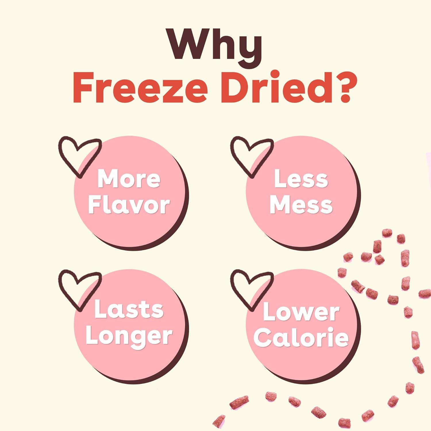 Freeze Dried Training Treats for Dogs & Puppies, 475+ Three Ingredient Bites (Beef Liver, 4 Oz)
